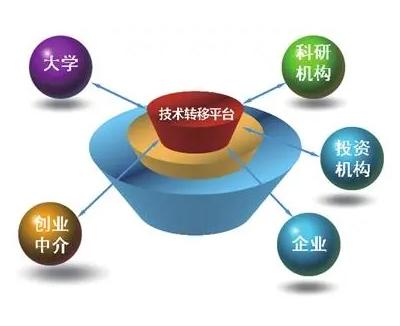 技术转让 推动创新成果转化的关键路径